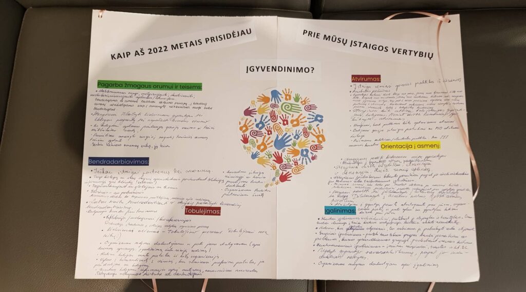 ,,Kaip aš 2022 m. prisidėjau prie įstaigos vertybių įgyvendinimo?“